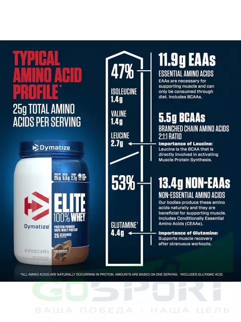  DYMATIZE Elite Whey 100% 907 г, Шоколад