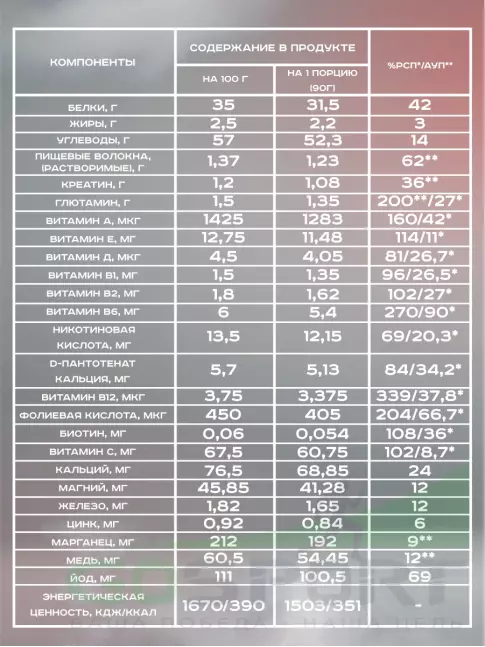 Гейнер Академия-Т Sportein Gainer 900 г, Шоколад