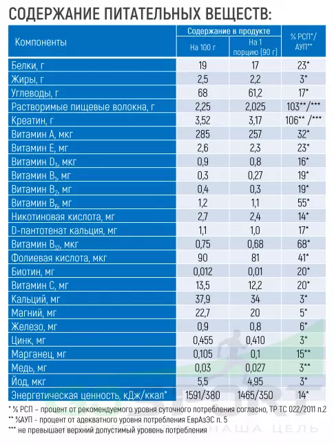 Гейнер Академия-Т Fit Gainer 2500 г, Ваниль