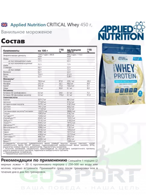 Applied Nutrition CRITICAL Whey 450 г, Ванильное мороженое