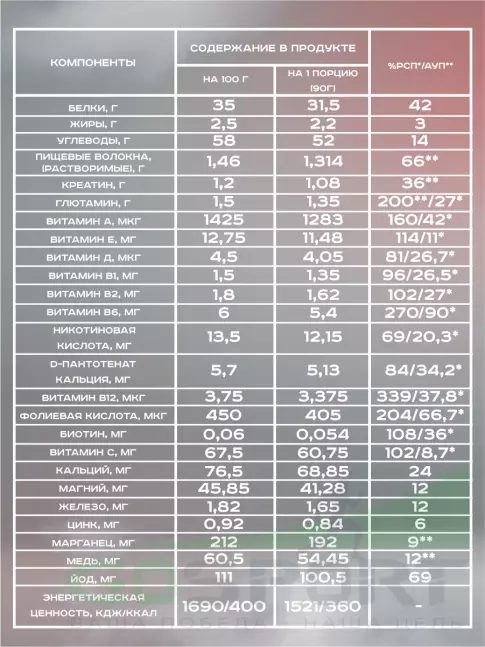 Гейнер Академия-Т Sportein Gainer 900 г, Клубника