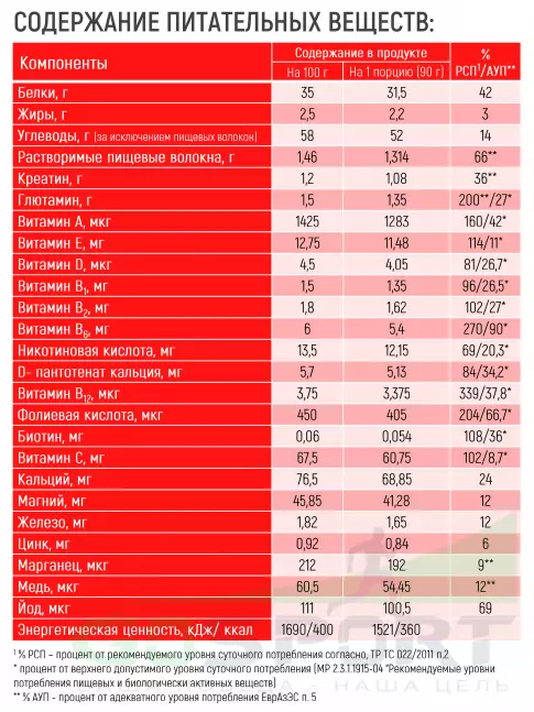 Гейнер Академия-Т Sportein Gainer 2500 г, Клубника