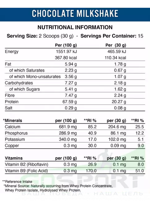  Applied Nutrition CRITICAL Whey 450 г, Шоколадный молочный коктейль