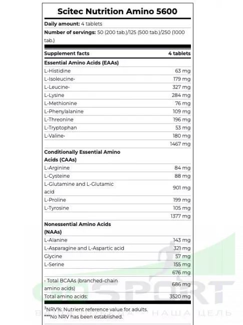 Аминокислоты Scitec Nutrition Amino 5600 500 таблеток Аминокислоты Scitec Nutrition Amino 5600 500 таблеток
