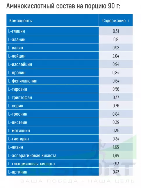Гейнер Академия-Т Fit Gainer 2500 г, Шоколад