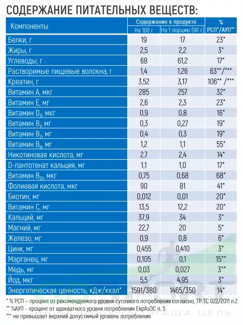 Гейнер Академия-Т Fit Gainer 2500 г, Клубника