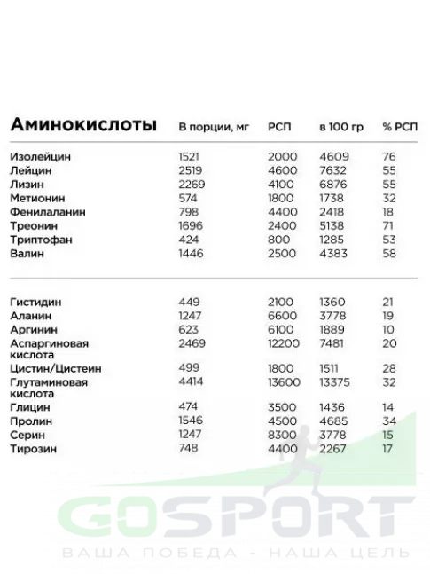 Сывороточный протеин BombBar Whey Protein Pro 450 г, Банан - манго