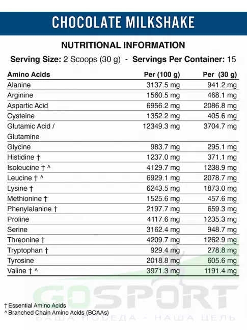  Applied Nutrition CRITICAL Whey 450 г, Шоколадный молочный коктейль
