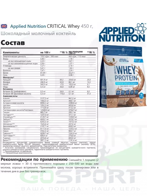  Applied Nutrition CRITICAL Whey 450 г, Шоколадный молочный коктейль