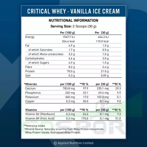  Applied Nutrition CRITICAL Whey 2000 г, Ванильное мороженое