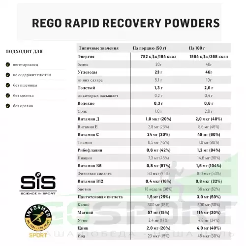 Восстановление SCIENCE IN SPORT (SiS) REGO Rapid Recovery 1 x 500 г, 1 x 1600 г, Ваниль, Банан
