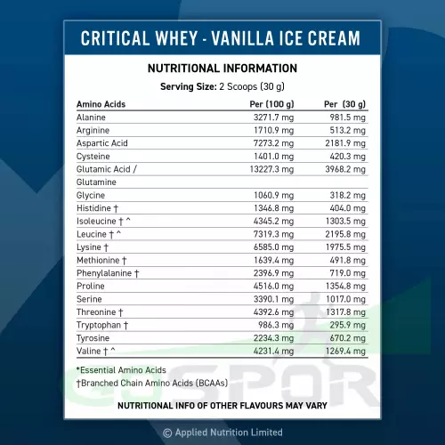  Applied Nutrition CRITICAL Whey 2000 г, Ванильное мороженое