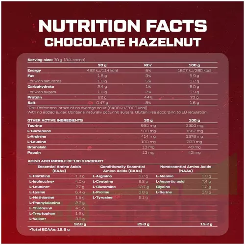  Scitec Nutrition 100% Whey Protein Professional 2350 г, Шоколад - Фундук