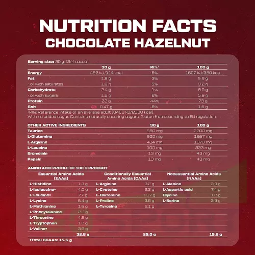  Scitec Nutrition 100% Whey Protein Professional 920 г, Шоколад - Фундук