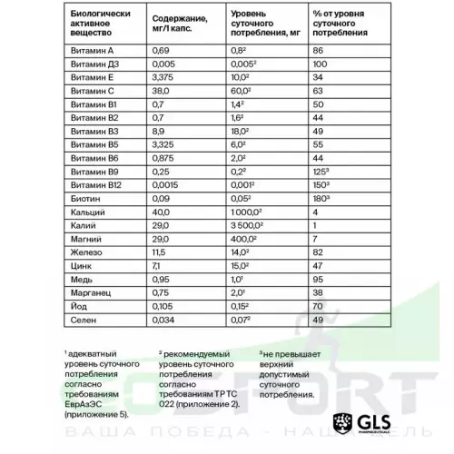 Витаминный комплекс GLS pharmaceuticals Мультивитамины 12+9 60 капсул