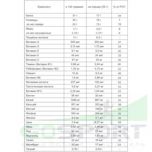 Заменитель питания SQUEEZY ATHLETIC 495 г, Шоколад