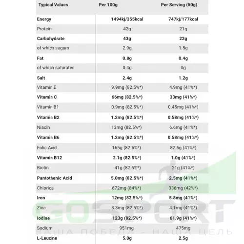 Восстановление SCIENCE IN SPORT (SiS) REGO Rapid Recovery 1 x 500 г, Клубника