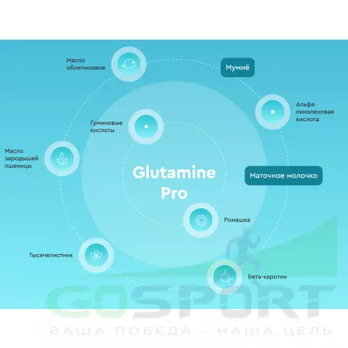 L-Глютамин Vitual Laboratories Glutamine Pro / Глютамин 3 Ойл с мумие и маточным молочком 60 капсул