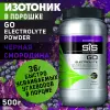 GO Electrolyte Powder