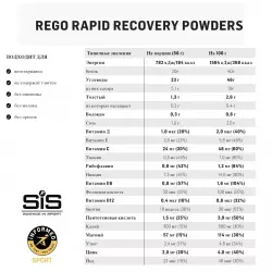 SCIENCE IN SPORT (SiS) REGO Rapid Recovery Послетренировочный комлекс