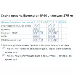 PeptideBio Бронхоген №60 Пептиды для легких Пептиды Хавинсона