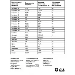 GLS pharmaceuticals Мультивитамины 12+9 Витаминный комплекс