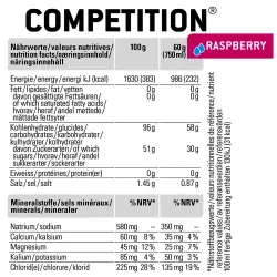 SPONSER COMPETITION Гипотоники