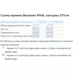 PeptideBio Везилют №60 Пептиды для мочевыделительной системы Пептиды Хавинсона