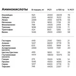 Bombbar Whey Protein Pro Сывороточный протеин