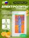 Electrolytes Chewable Tablets 3 табл, Апельсин